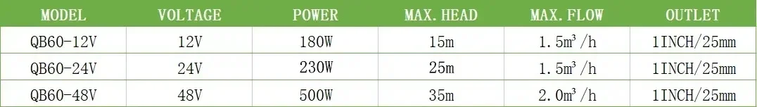 DC 12V 24V 48V 워터 브러시드 모터 부스터 QB60 고양력 대유량 태양광 배터리 자흡식 펌프