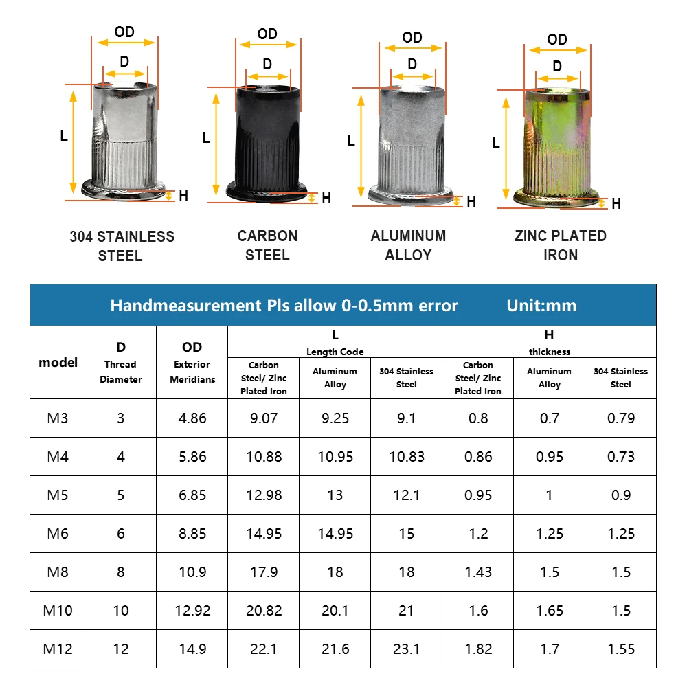 Kit Di Utensili Per Dadi Per Rivetti - Kit Di Utensili Per