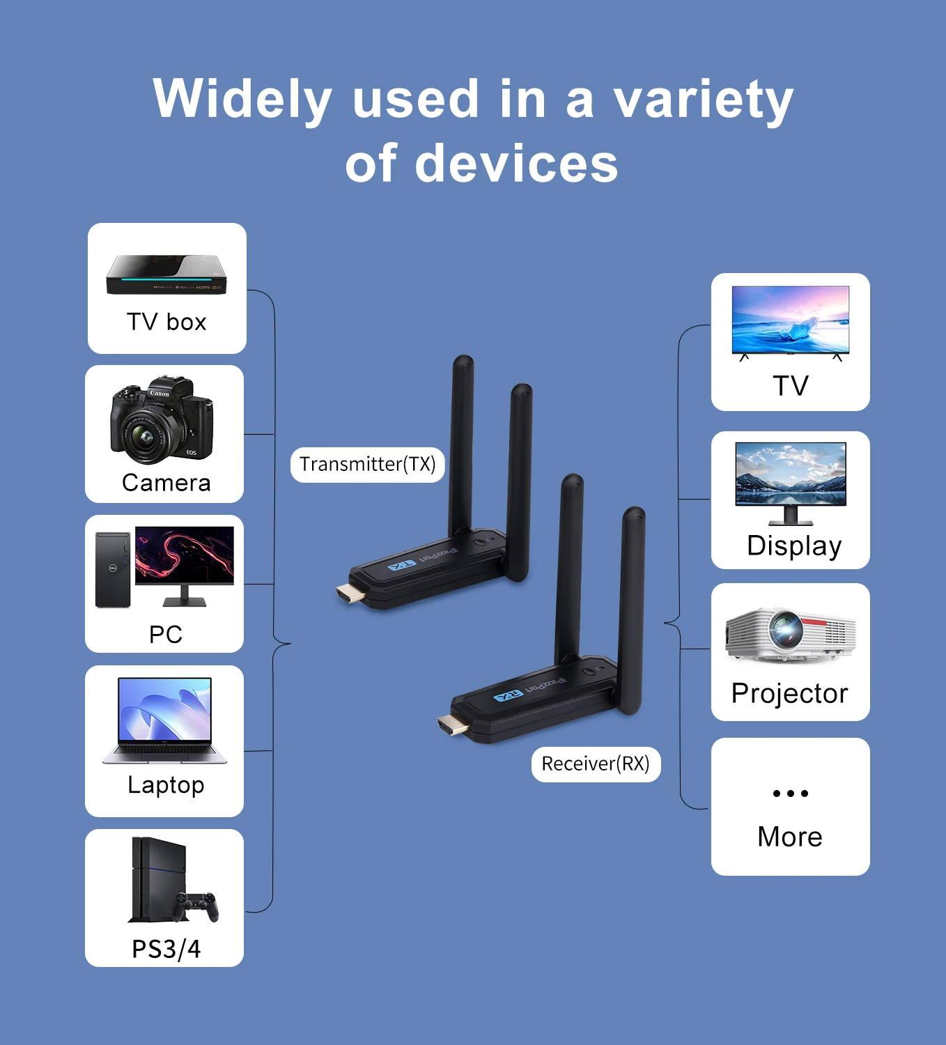 Wireless HDMI Transmitter and Receiver 50M/164Ft  Kit 4K Decode 1080P@60Hz Output, Plug and Play for Streaming Video,Laptop/PC/T 3