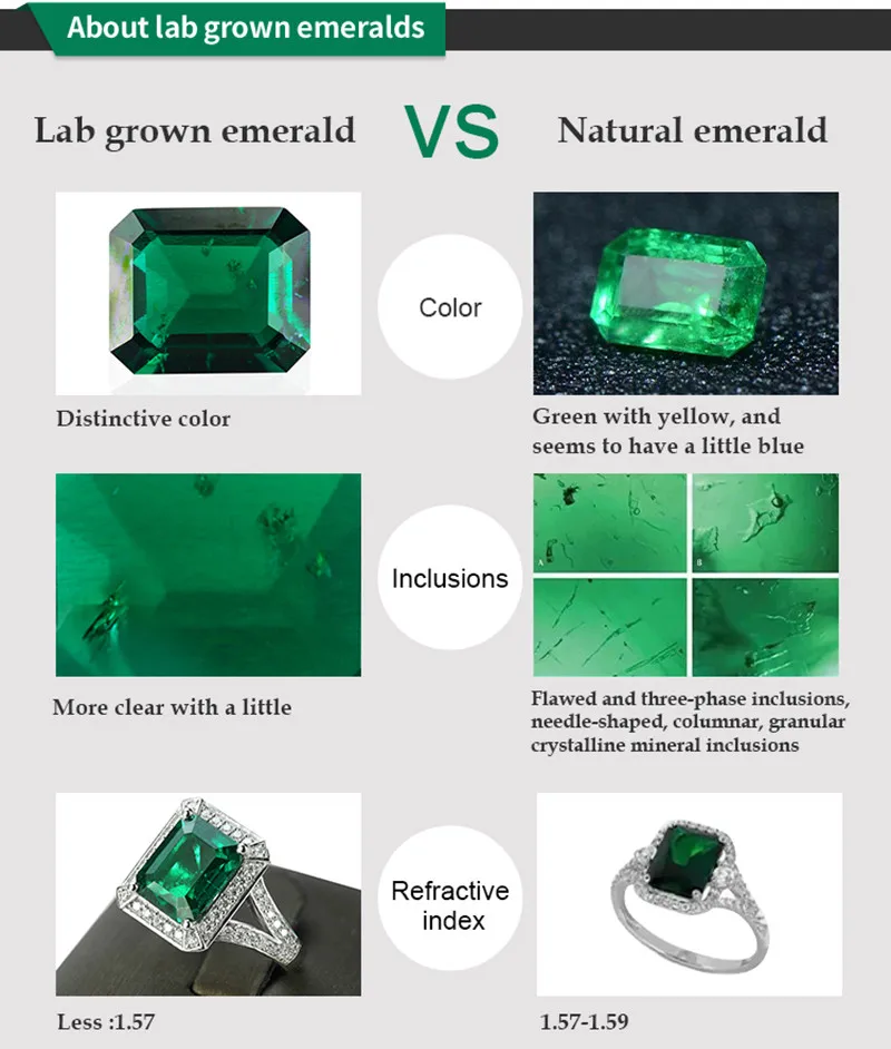 tamanho pequeno verde cor esmeralda corte criado hydrothermal muzo esmeralda incluindo pequenas rachaduras inclusões solta pedra preciosa