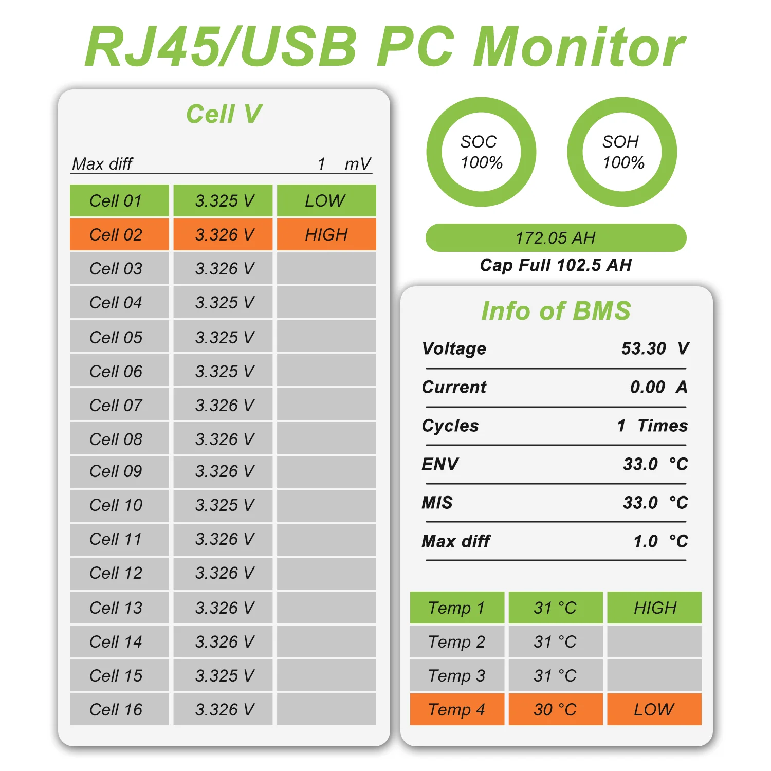 48V 100Ah 200ah LifePO4 batteria integrata BMS 5.12kWh 32 parallelo CAN/RS485 protocollo di comunicazione batteria agli ioni di litio EU no tax