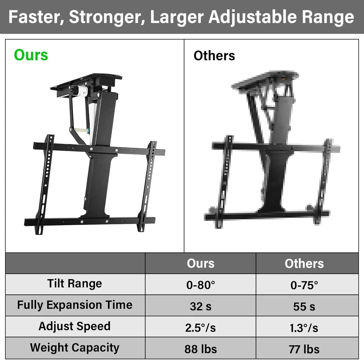 Supporto TV Motorizzato Da Soffitto/Parete - Telecomando, Regolazione 0-85°, Per TV 32-70 Pollici - Foto 8