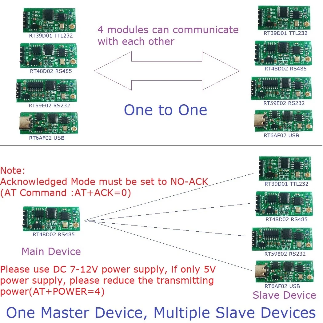 2-4G-Multifunction-Interface-Wireless-Transceiver-for-Arduino-NodeMCU ...