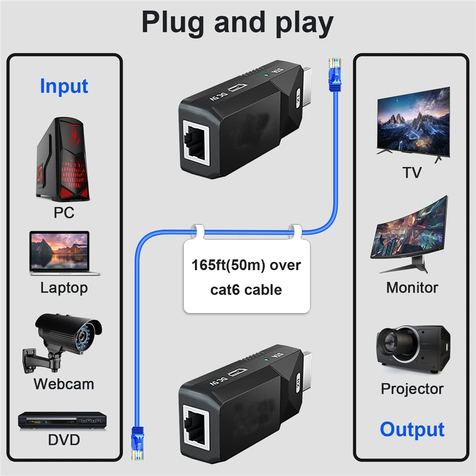 2024 50M HDMI Over IP Network Extender 1080P HDMI Transmitter by RJ45 CAT5e CAT6