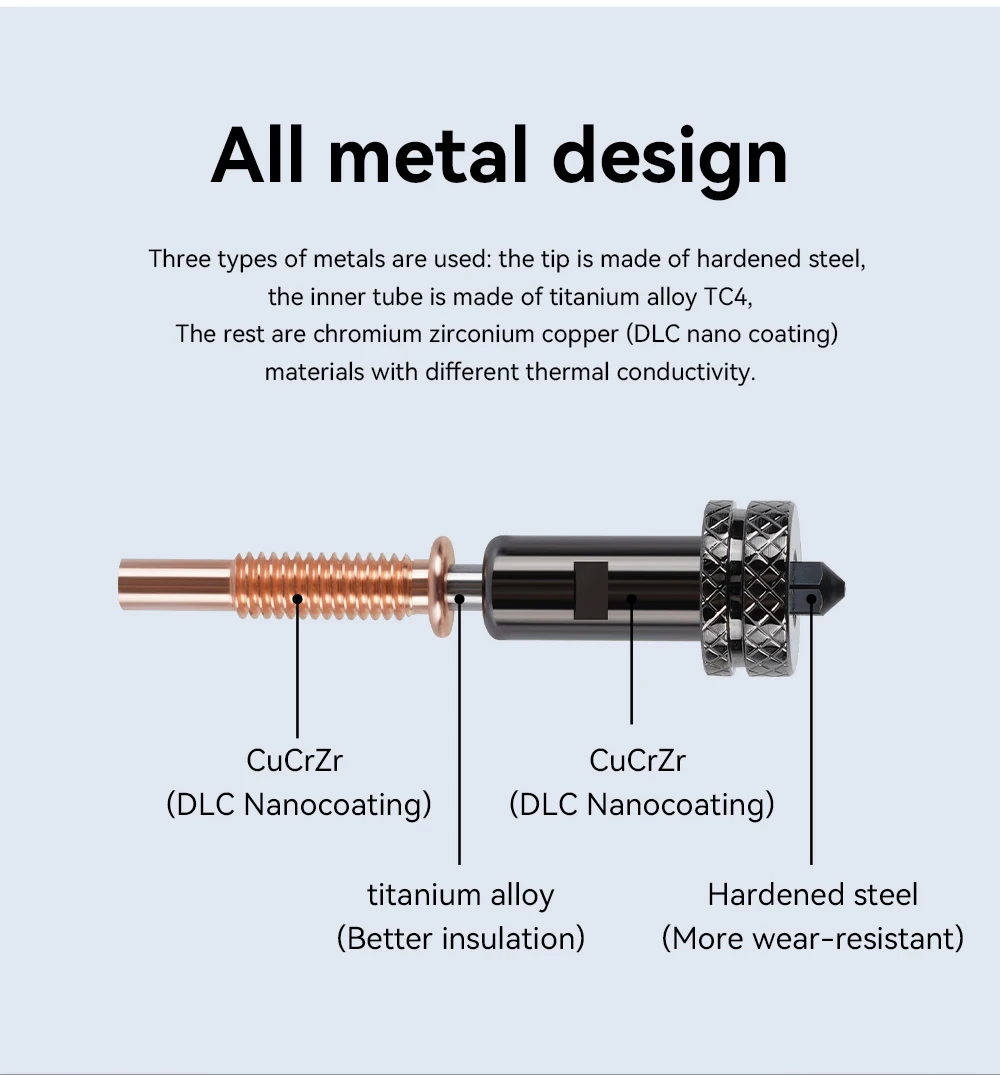 Verbessertes Hotend für REVO, verbesserte High-Flow-Düse, Hotend 0,4 mm Düsen, gehärteter Stahl/Titan/TC4-Material, 3D-Drucker-Teil – Detail 3