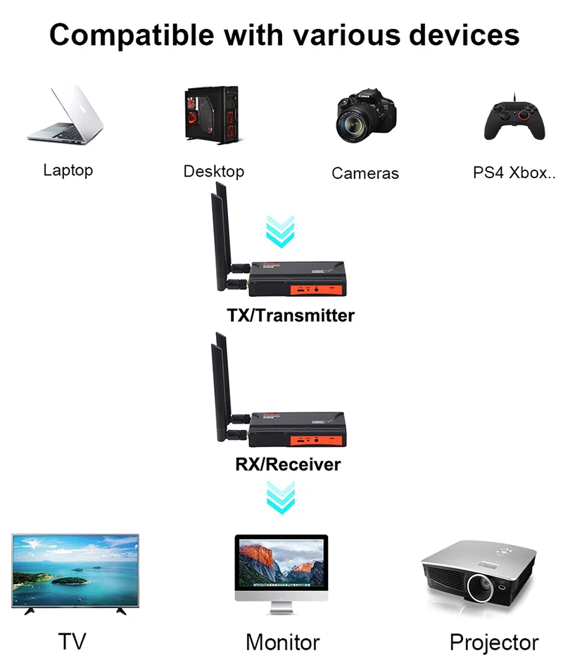 200m Wireless Wifi Adapter Video Transmitter Receiver HDMI Extender 1x4 1 To 2 3