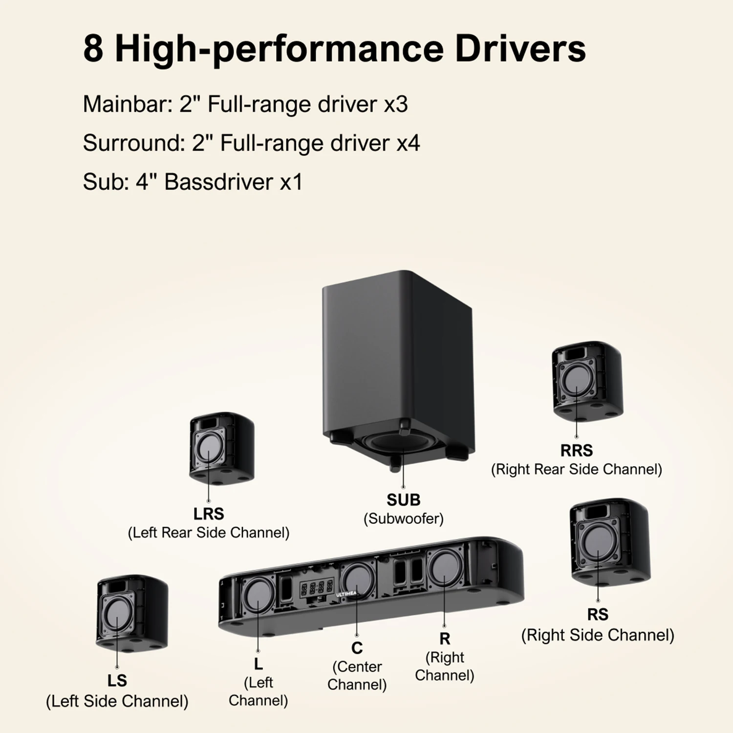 ULTIMEA 330W 7.1ch バーチャルサラウンドサウンドバー