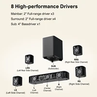 ULTIMEA 330W 7.1ch Virtual Surround Soundbar, Home Theater TV Sound Bar with Subwoofer&4 Surround Speakers, Smart App Control - Image 3