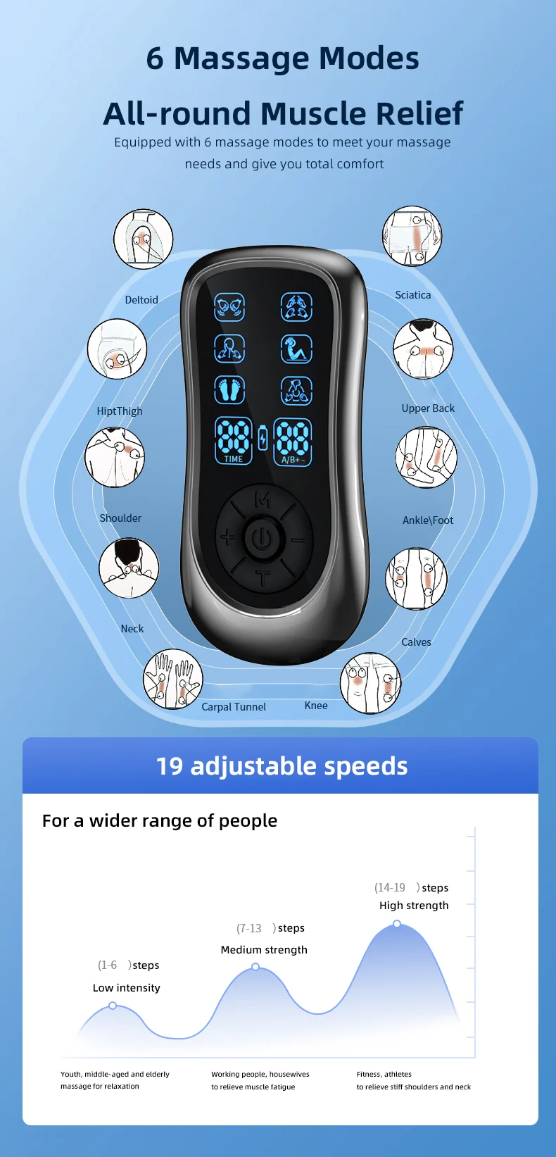Tens&Ems Physiotherapy Massager, Household Medium And Low Frequency  Massager Massage Patch, 6 Massage Modes, 19 Adjustable Levels, 1 Host With  8 Patches, Host Usb Charging