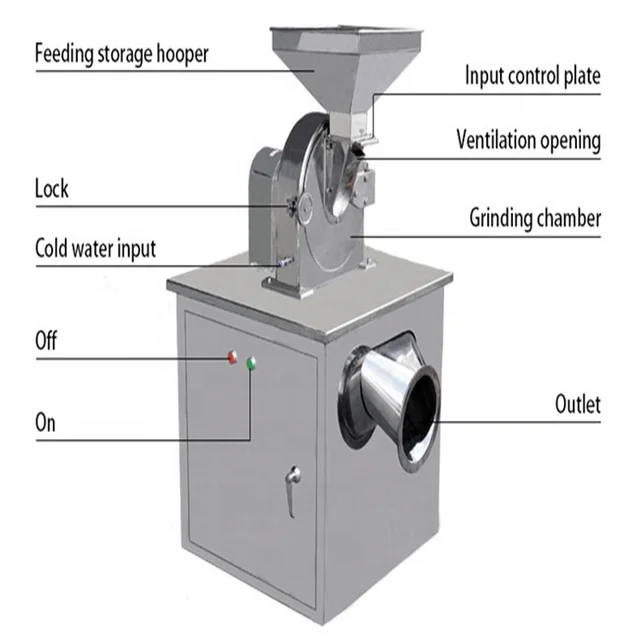 SS 304 수냉 건조 허브 향신료 분말 분쇄기는 다기능으로 다양한 산업 분야에서 사용되는 신뢰성 있는 제품입니다.