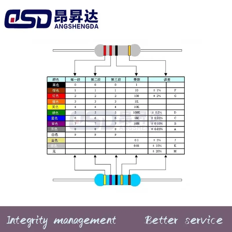 100pcs/LOT 2W 1% 1Ω 1.2 1.5 2 2.2 2.4 3 3.3 3.6 3.9 4.7 10 20 22 30 47 51 68 100K 220 330R M Ohm Color Ring Metal Film Resistor