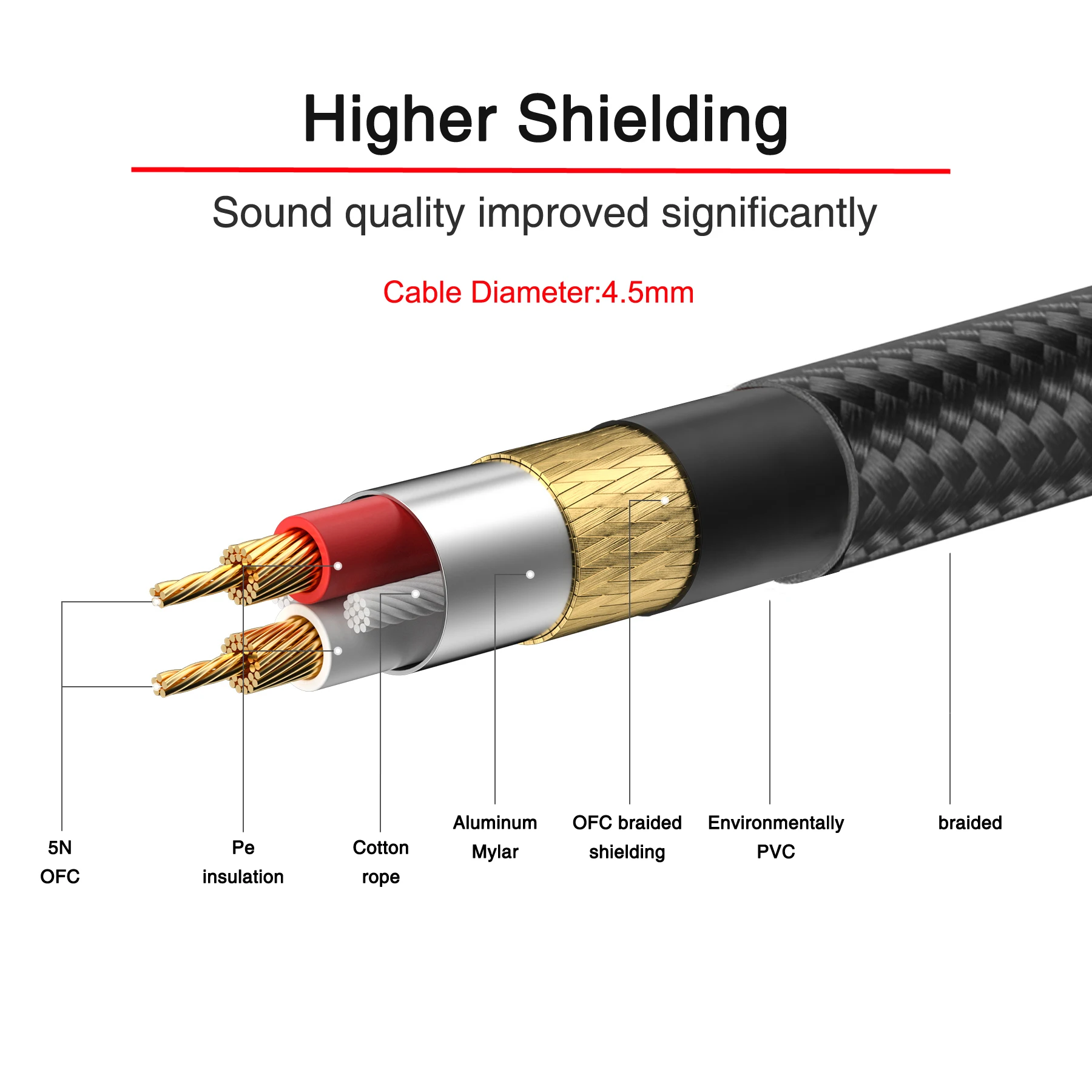 Bochara Premium Braided Dual XLR Male Audio Cable with Built-in Chipset and Enhanced Shielding