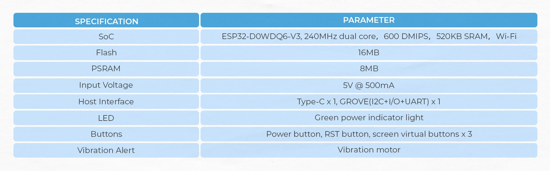 Official Core2 ESP32 IoT Development Kit