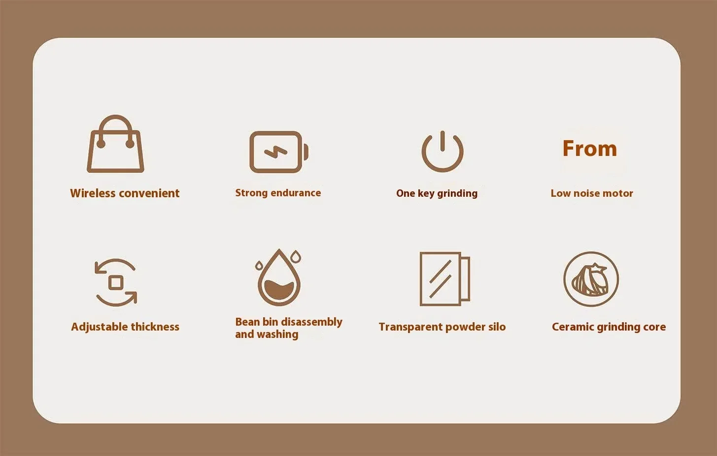 Description Picture 3 of itemPortable Electric Coffee Grinder Adjustable Grinding Thickness Ceramic Core Rechargeable, Easy-to-Clean For Coffee Lovers