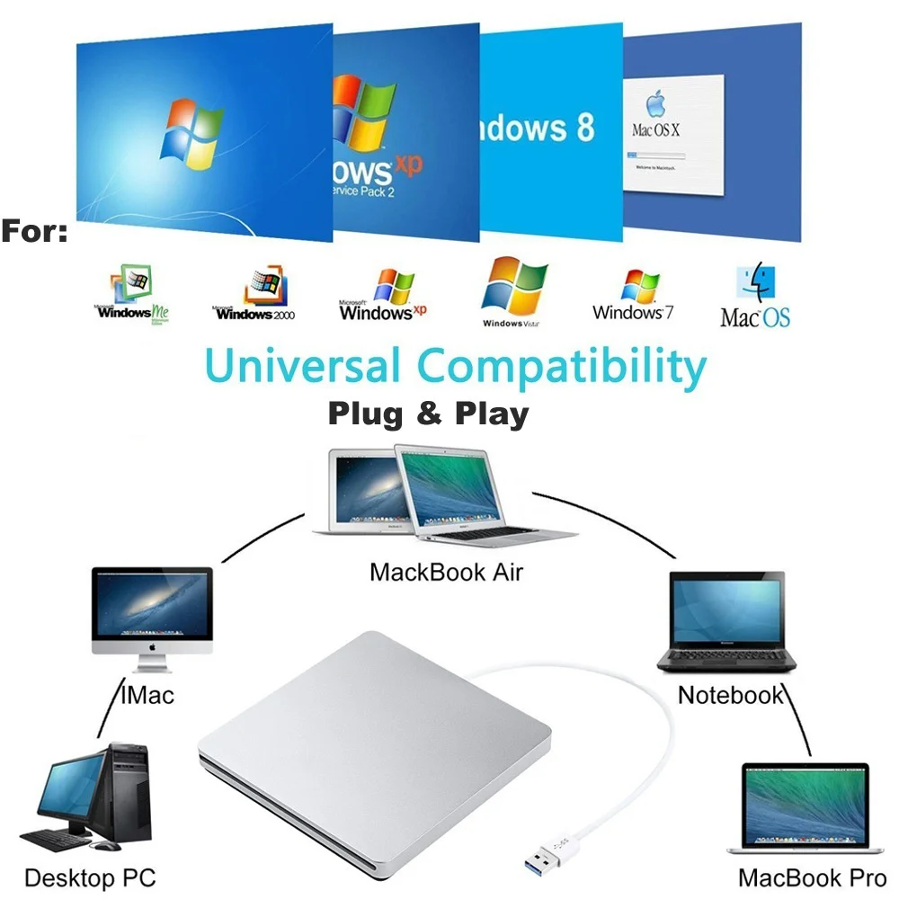 DVD Drives USB Optical External DVD RW Burner Writer Recorder Slot Load CD ROM Player For Apple Macbook Pro Laptop PC cd dvd drive