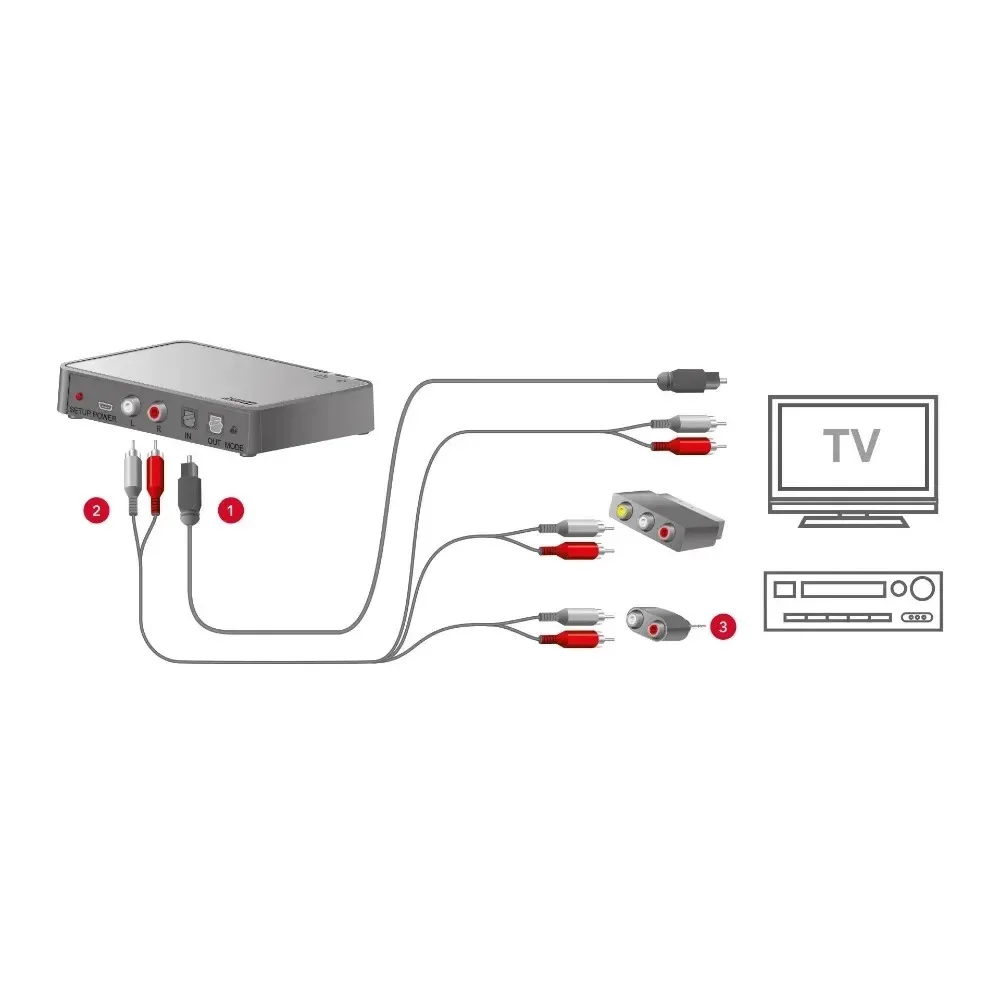 Siemens Signia Streamline TV Adapter Model TV03 For Signia Wireless Hearing Aid Streamer 5