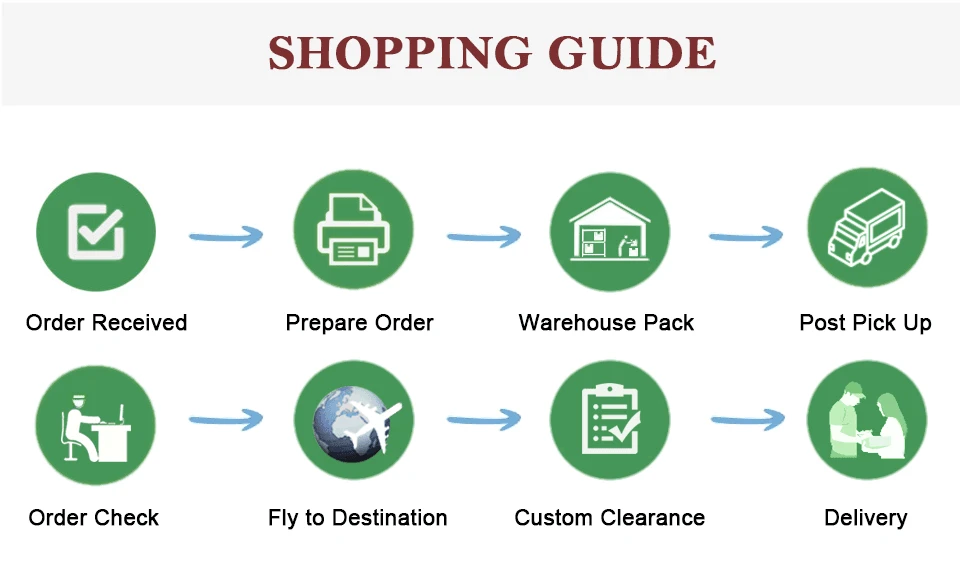 Computers e Electronics