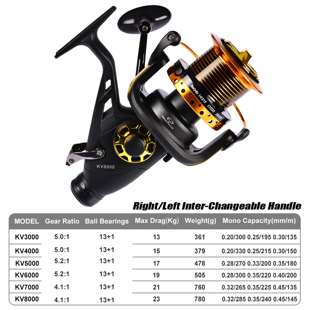 Hot Sale Japan Spinning Reel 13-23KG Drag Carp Fishing Reel Front and Rear Drag System Freshwater Spinning Reels