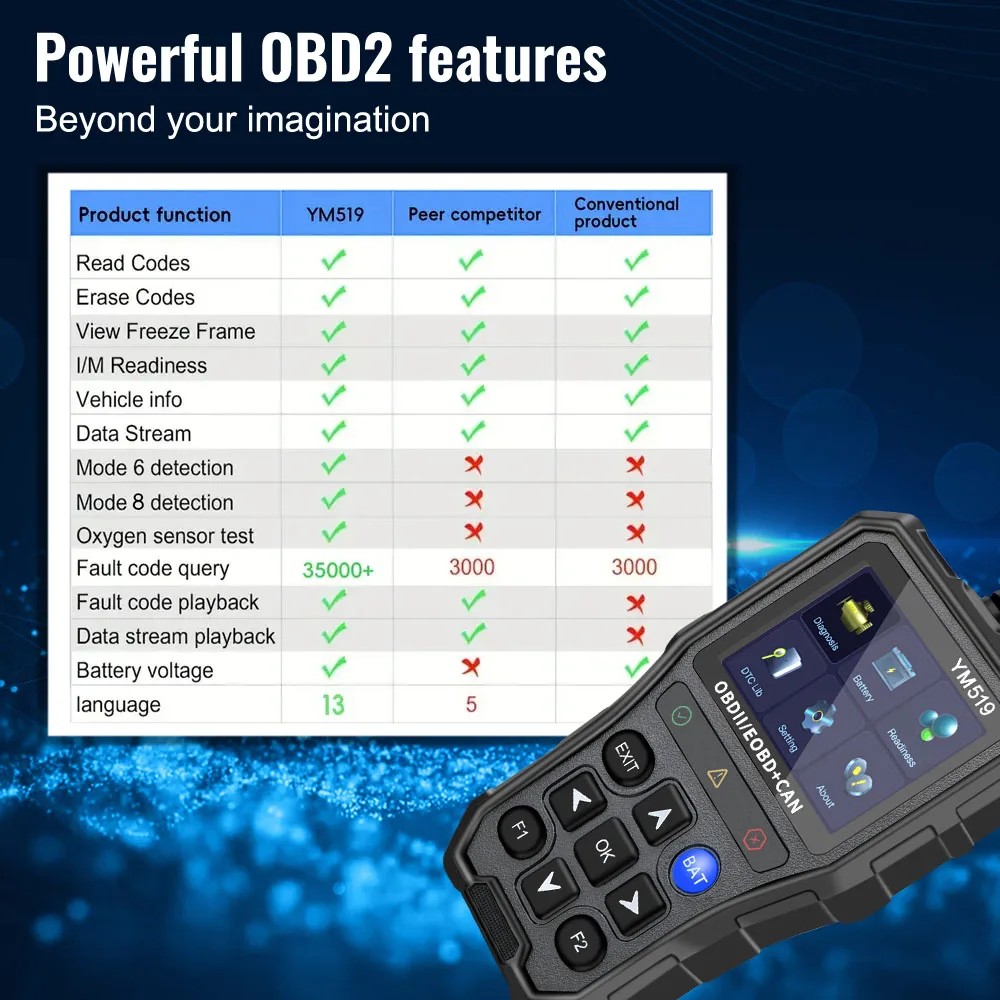 Multi-language Battery Tester Car Diagnostic Tool Check Engine System YM519 Code Reader Fault Code Scanner OBD2 Code Reader 4