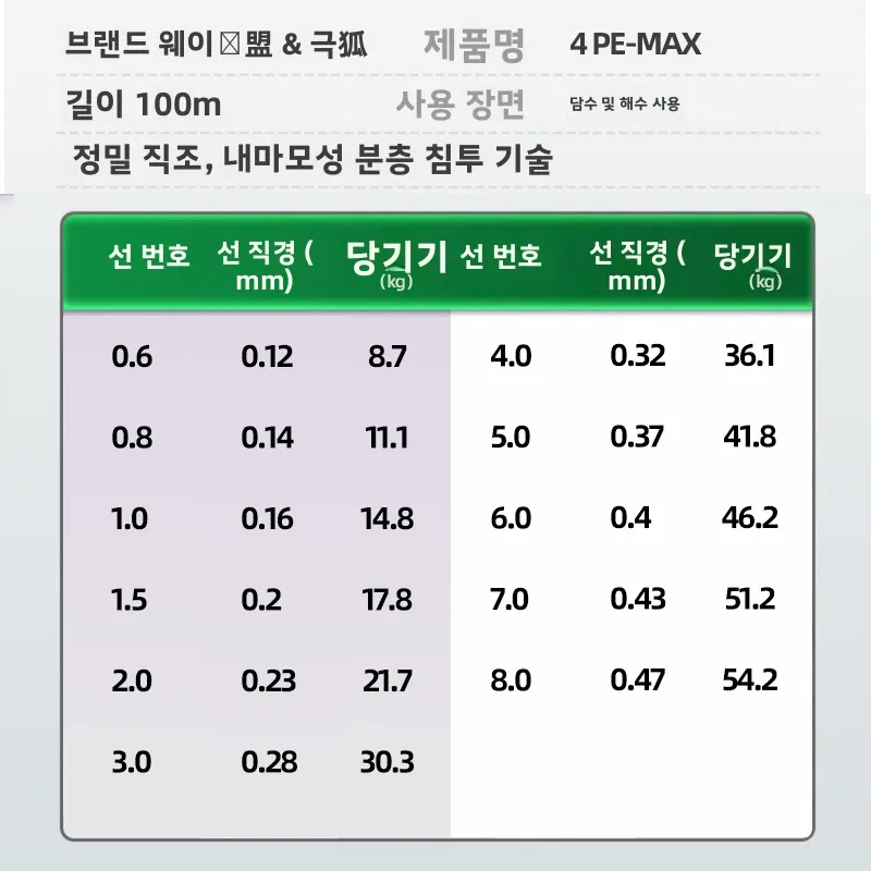 Xee  4가닥 PE 낚싯줄 100m 래프트 낚싯줄 물림 방지 내마모성 PE 라인 낚시 장비 야외 캠핑 여행 용품