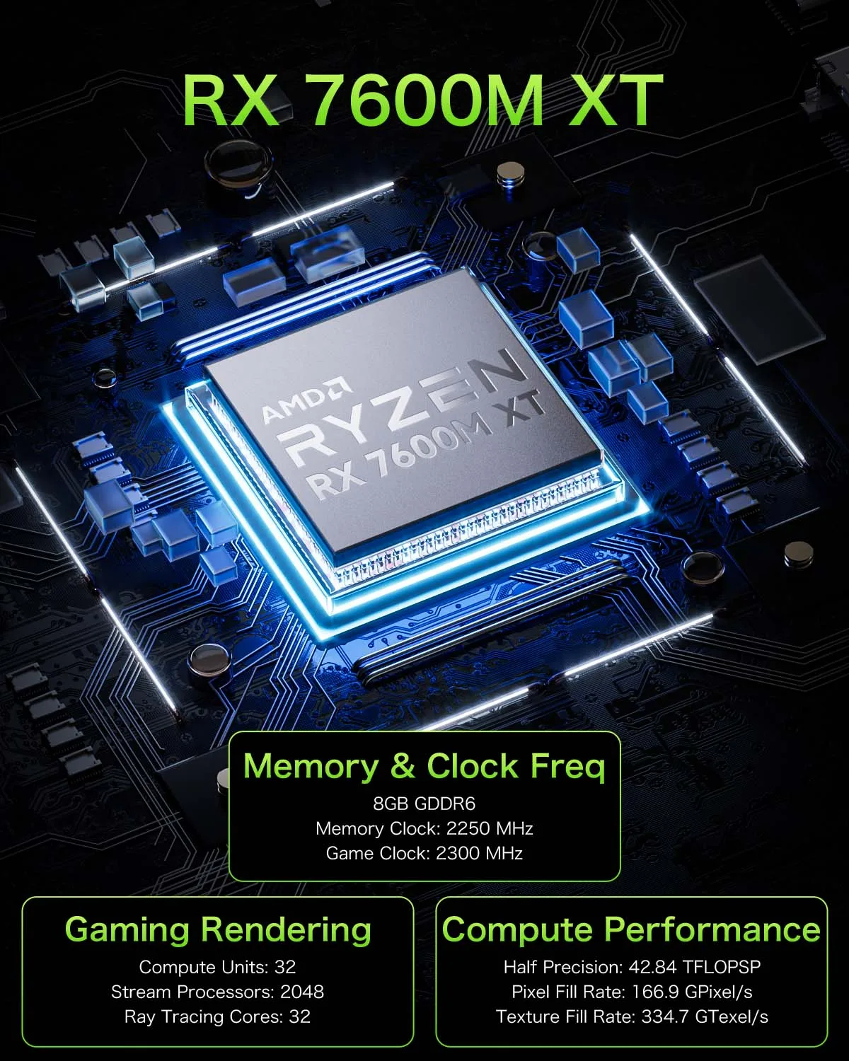 GMKtec AD-GP1 Graphics Card RX 7600M XT 8GB GDDR6 2300MHz