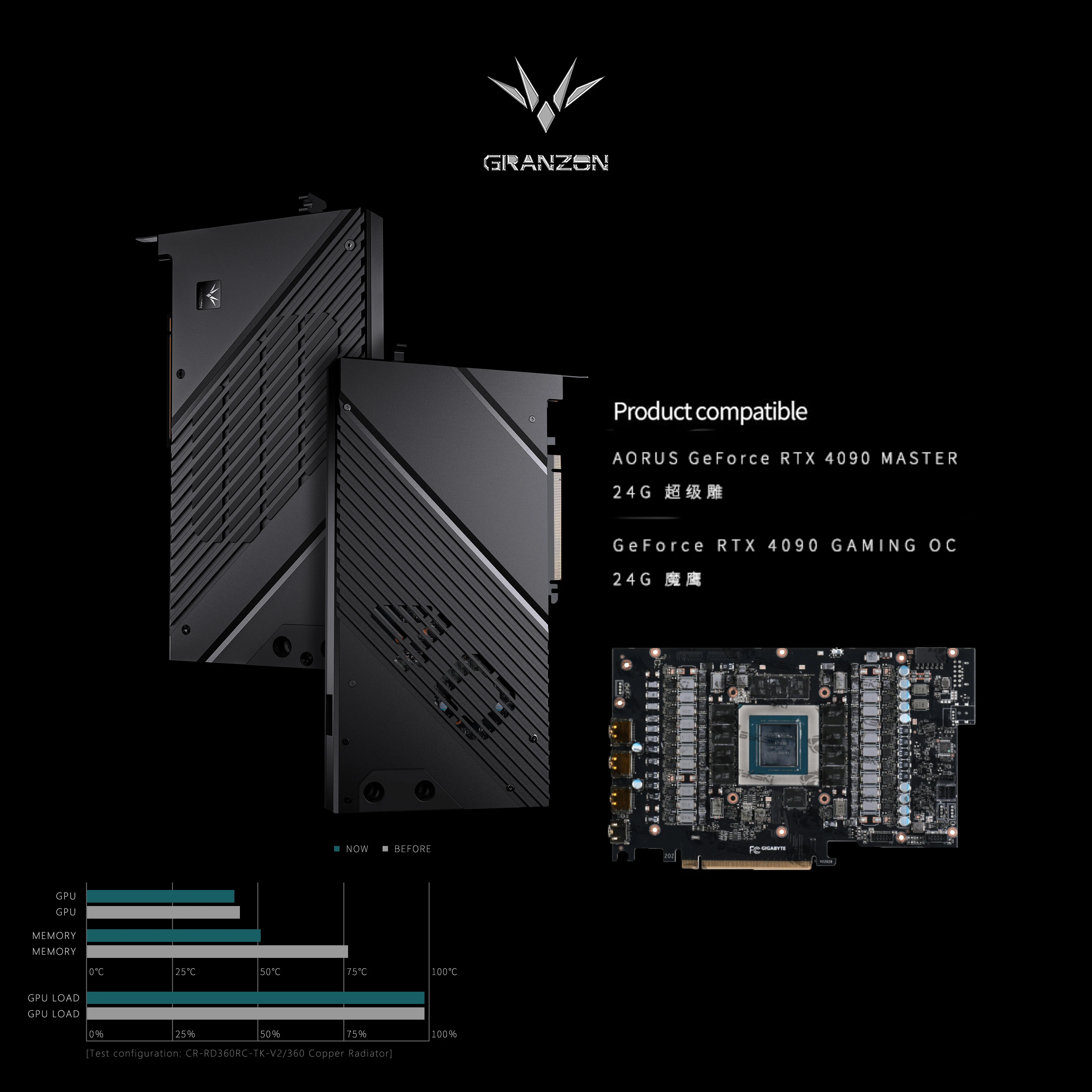 Granzon 4090 Series GPU Water Block For GIGABYTE AORUS RTX 4090