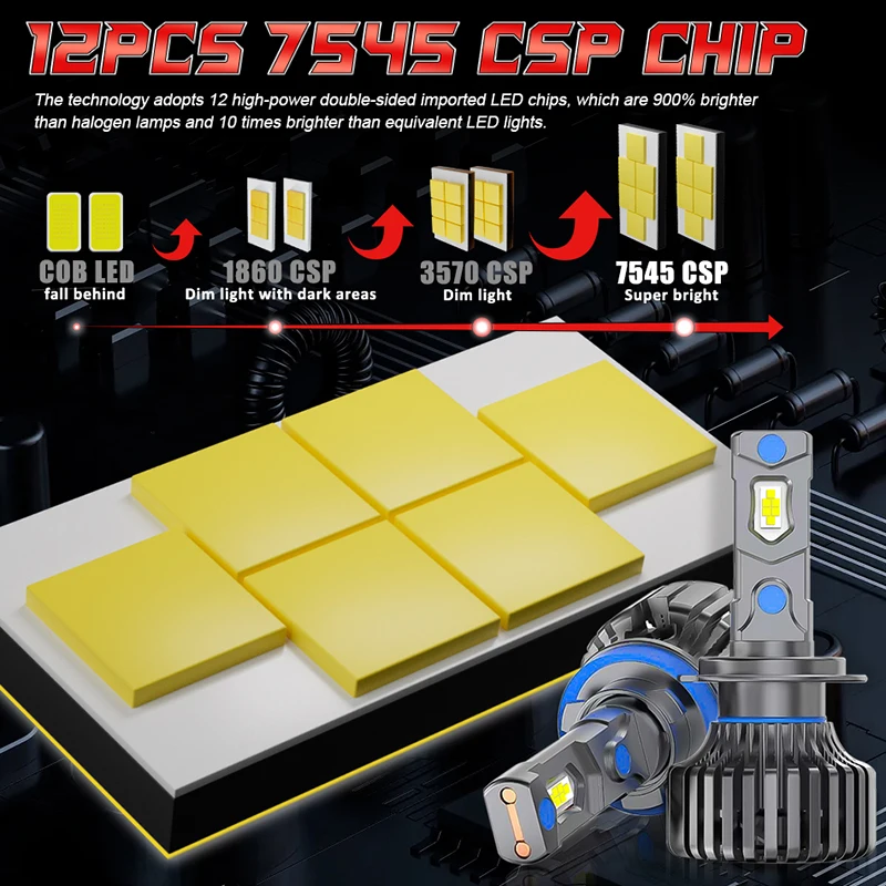 Premium LED Car Headlight and Fog Light Bulbs - 6000K Brightness, 12V/24V