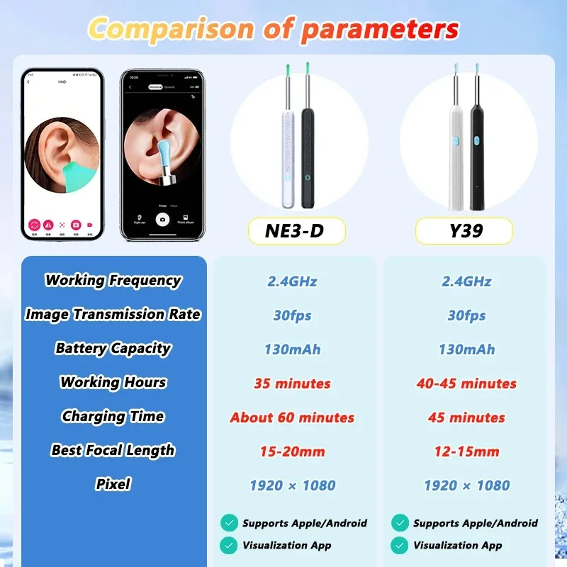 visual ear wax cleaner with camera safe earwax removal endoscope with 5m camera luminous otoscope ear cleaning tools ear care Visual Ear Wax Cleaner with Camera Safe Earwax Removal Endoscope with 5M Camera Luminous Otoscope Ear Cleaning Tools Ear Care 4