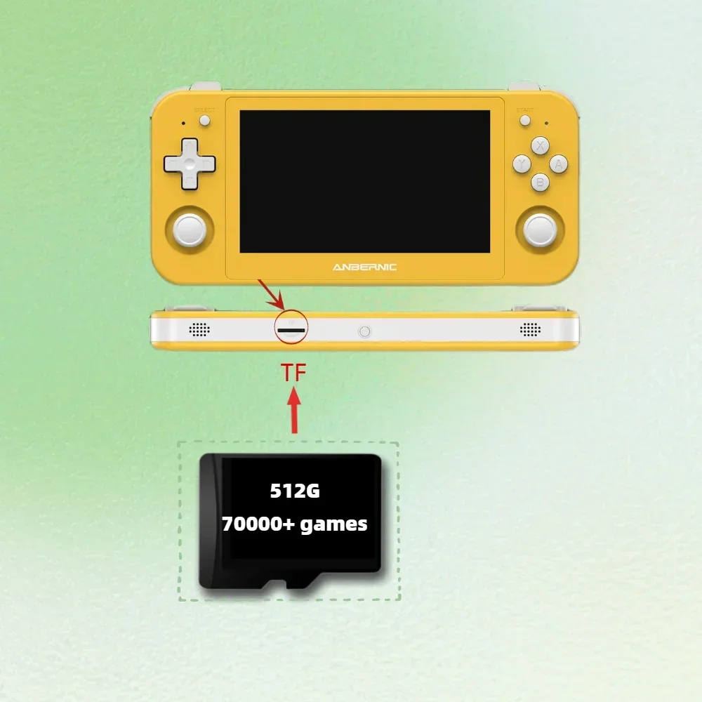 ANBERNIC RG505 Memory Cards Sd Card PS2 Preloaded Game 3ds