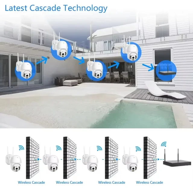Network Video Recorder EseeCloud With Wifi Function 16Ch 5MP NVR Support Human Motion Detect Alarm P2P For CCTV IP PTZ Camera 5