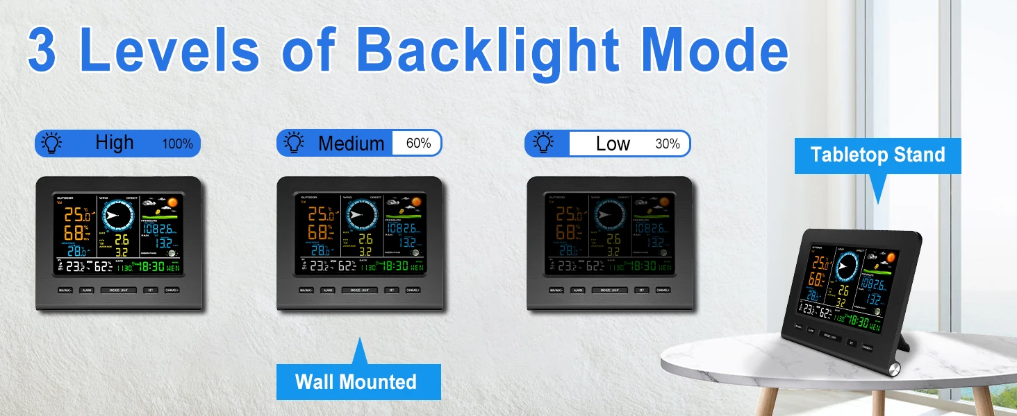 WiFi Weather Station Wireless Indoor Outdoor with Rain Gauge and Wind Speed Wind