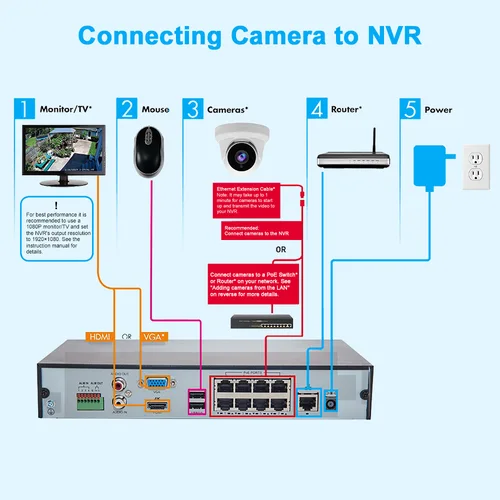 UniLook 미니 돔 POE IP 카메라, 야외 보안, 내장 마이크, 오디오 보안, 야간 투시경, Hikvision 호환, H.265, 4MP 4