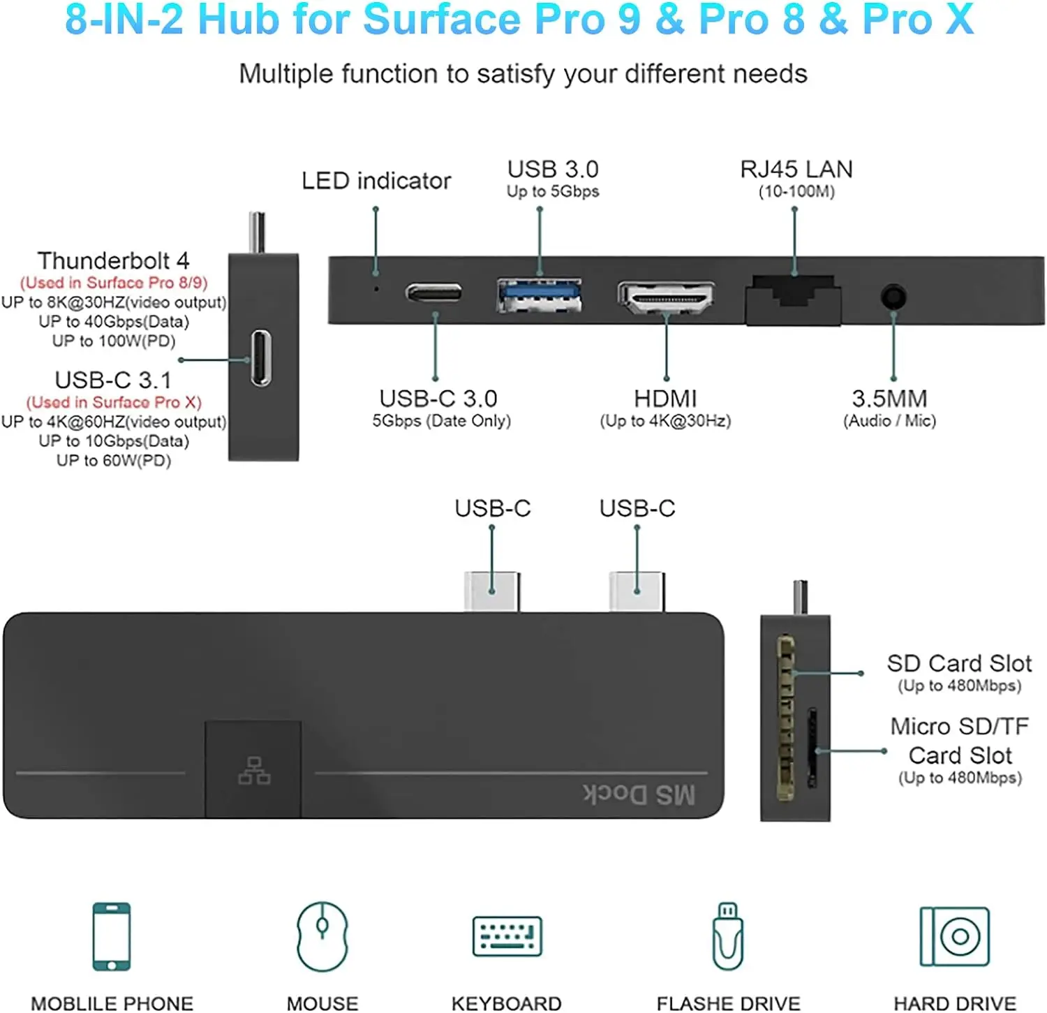 Microsoft Surface Dock 2 - 11-in-1 Triple Display Docking Station With 4K HDMI, For Surface Pro/Laptop/Go/Book