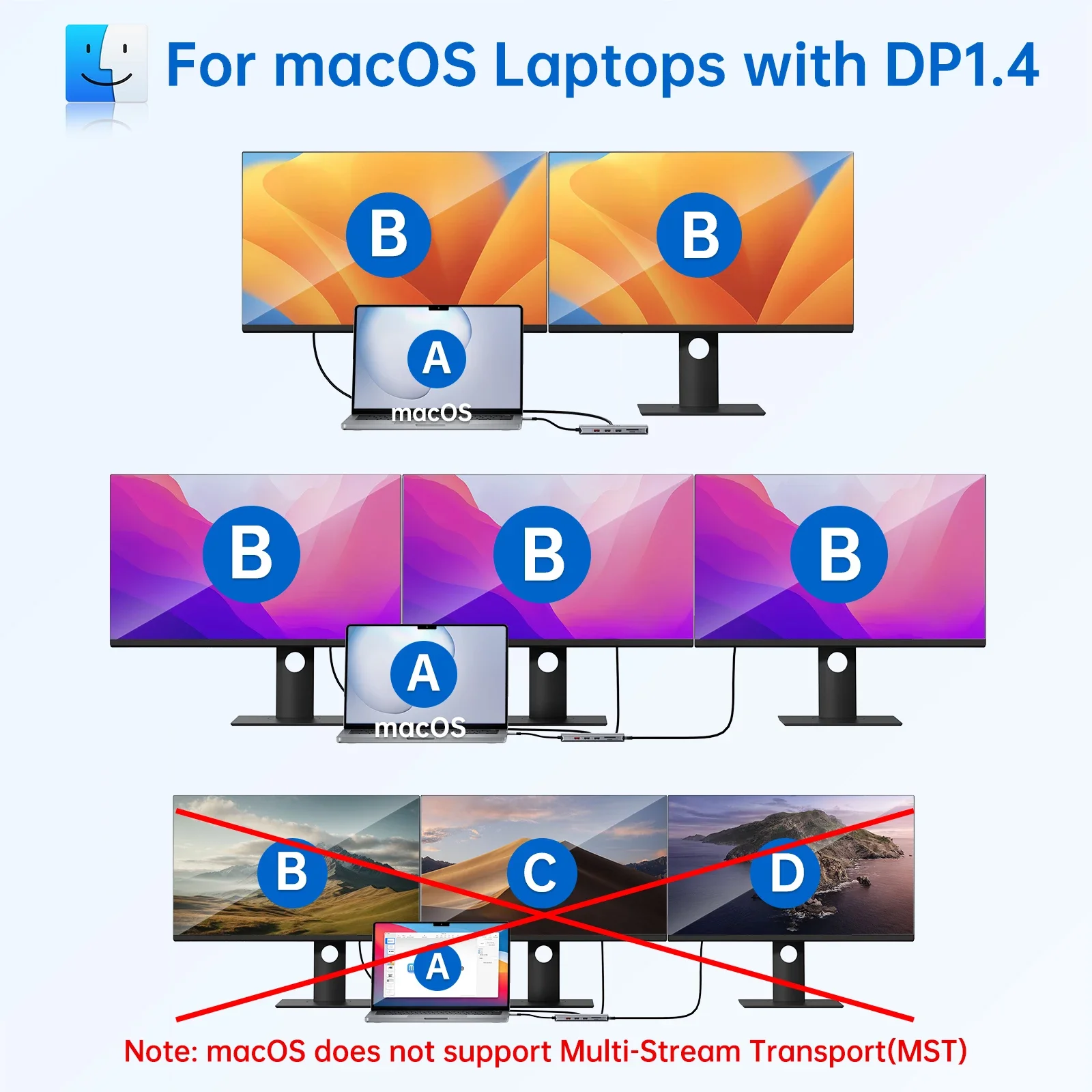 MOKiN 맥북 에어 M1 M2 USB 3.1 PD 이더넷 SD/TF 카드용 USB C 허브, HDMI 도킹 스테이션, C타입 허브 독, 10Gbps, 4K @ 60Hz