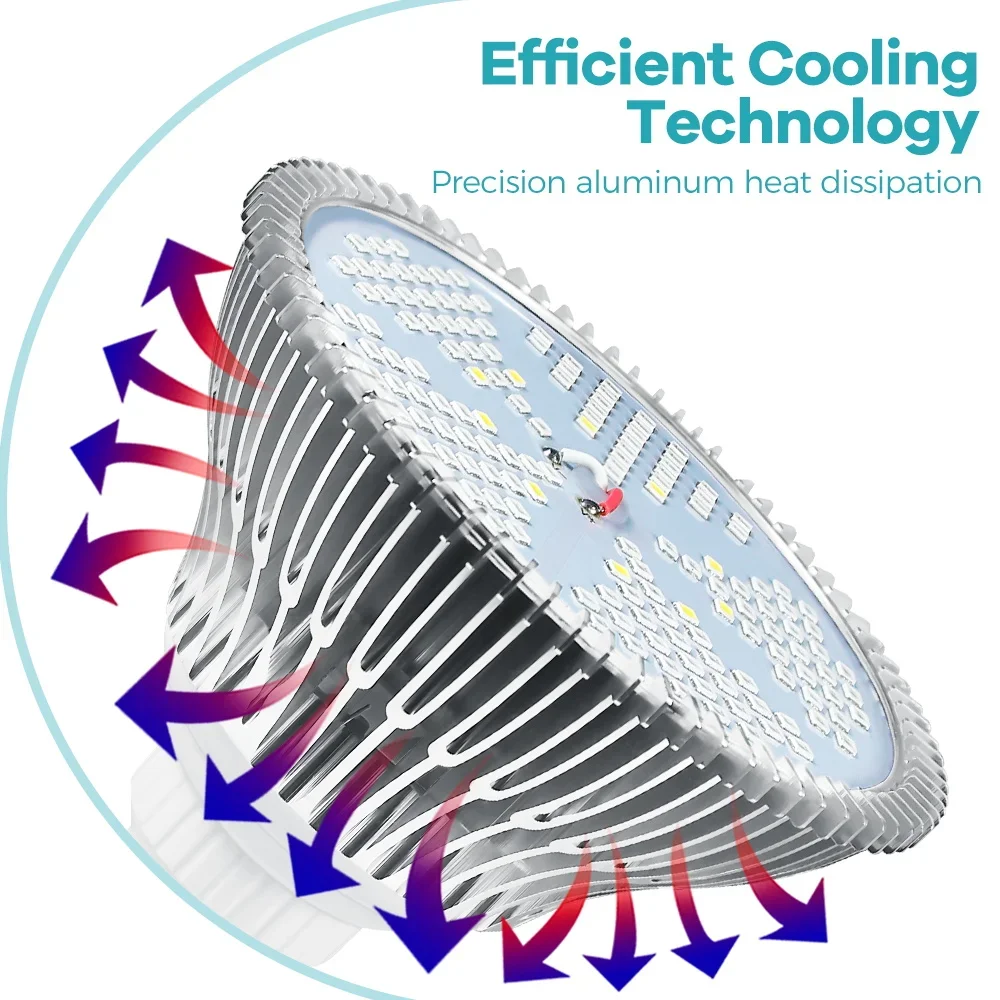 Full Spectrum LED Grow Bulb for Indoor Plants and Hydroponics