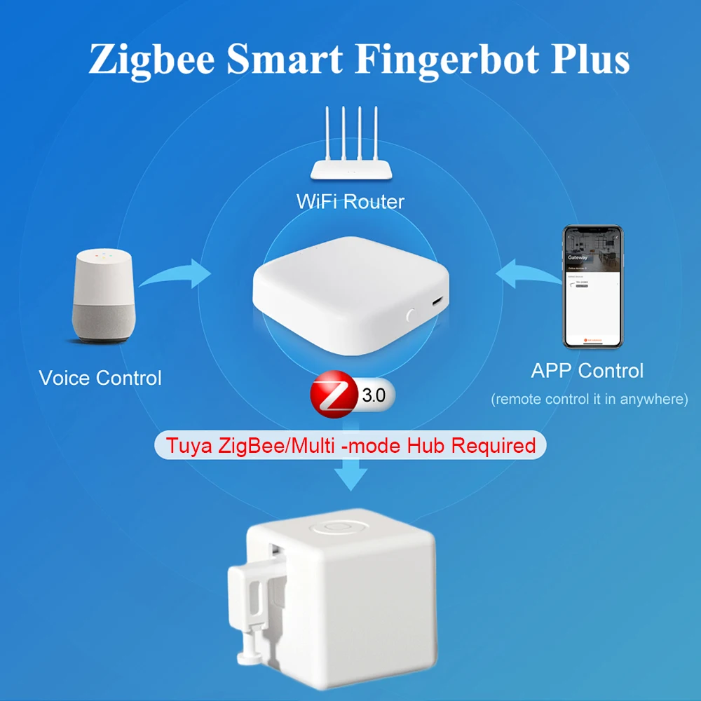 Zigbee Smart Fingerbot Plus Switch Button Pusher Touch Arms Tuya Smart Life Control Work with Gateway Hub Alexa Google smart fingerbot