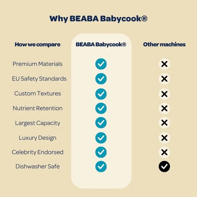 Neo Baby Food Maker | Non-Toxic Glass & Stainless Steel | Trusted by Celebrity Moms | Sustainable Baby Food 6