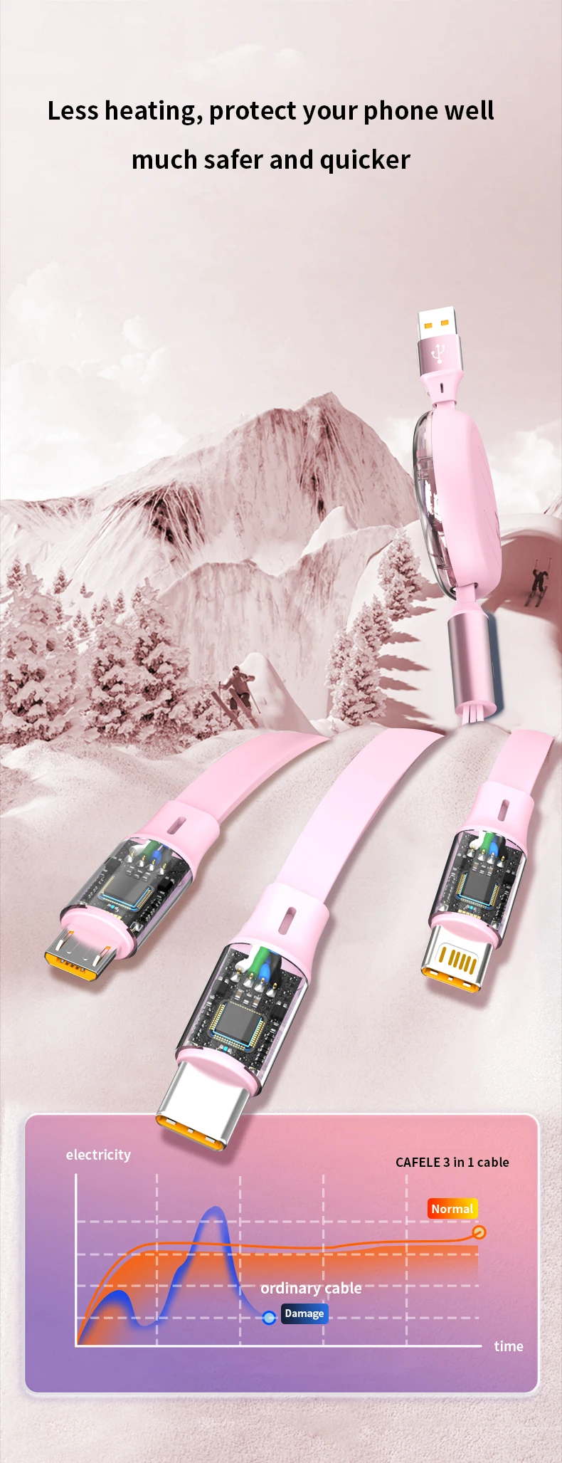 CAFELE Retractable Charger Cable for iPhone 16 15 14 13 12 11 120w 3 in 1 Fast Charging USB C Lightning Micro Multi Cord