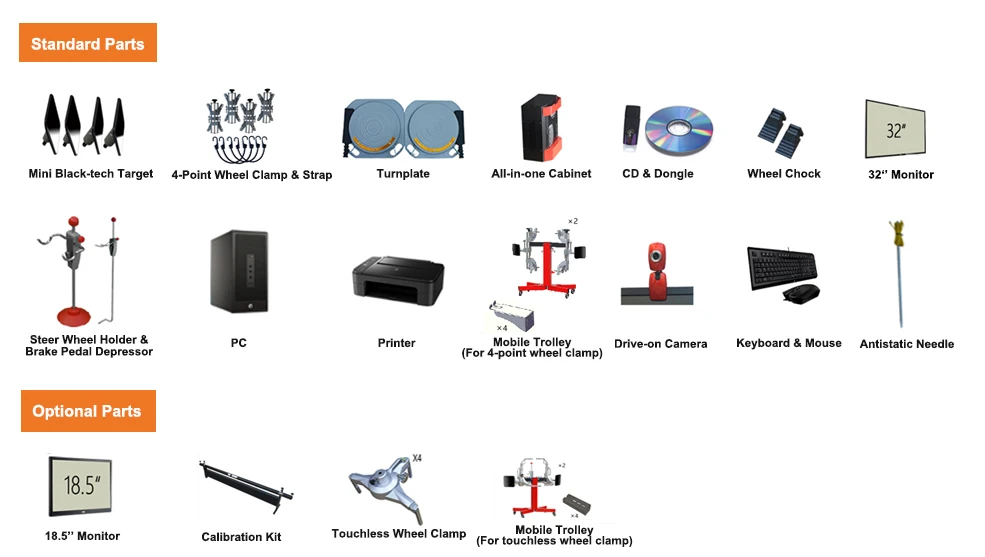Рисунок 6 - Лидер продаж, автомобильный четырехколесный локатор