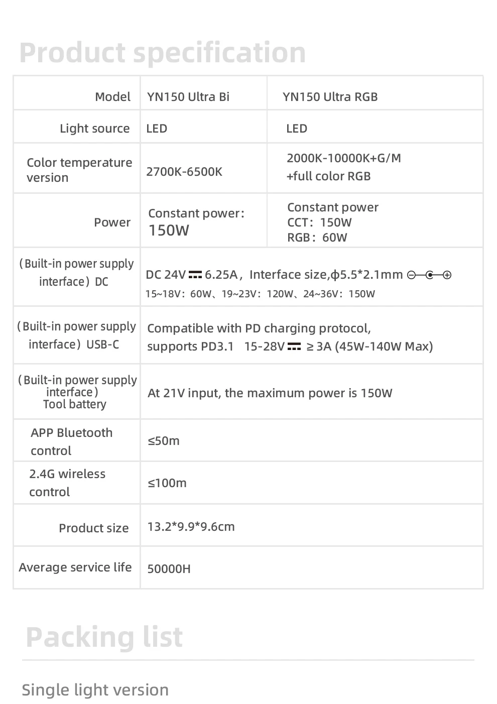 YONGNUO 150W YN150 Ultra RGB Bi-color Portable LED Video Light Fits Mini Bowen M