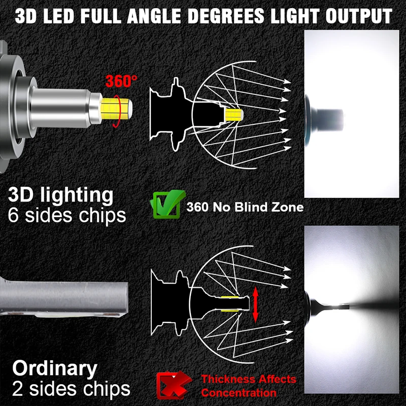 360 CSP H7 LED 자동차 헤드라이트 캔버스 3D 코어 H1 H11 H8 H9 9005 HB3 9006 HB4 6000K 12V 개조 키트 프로젝터 렌즈용 자동차 램프