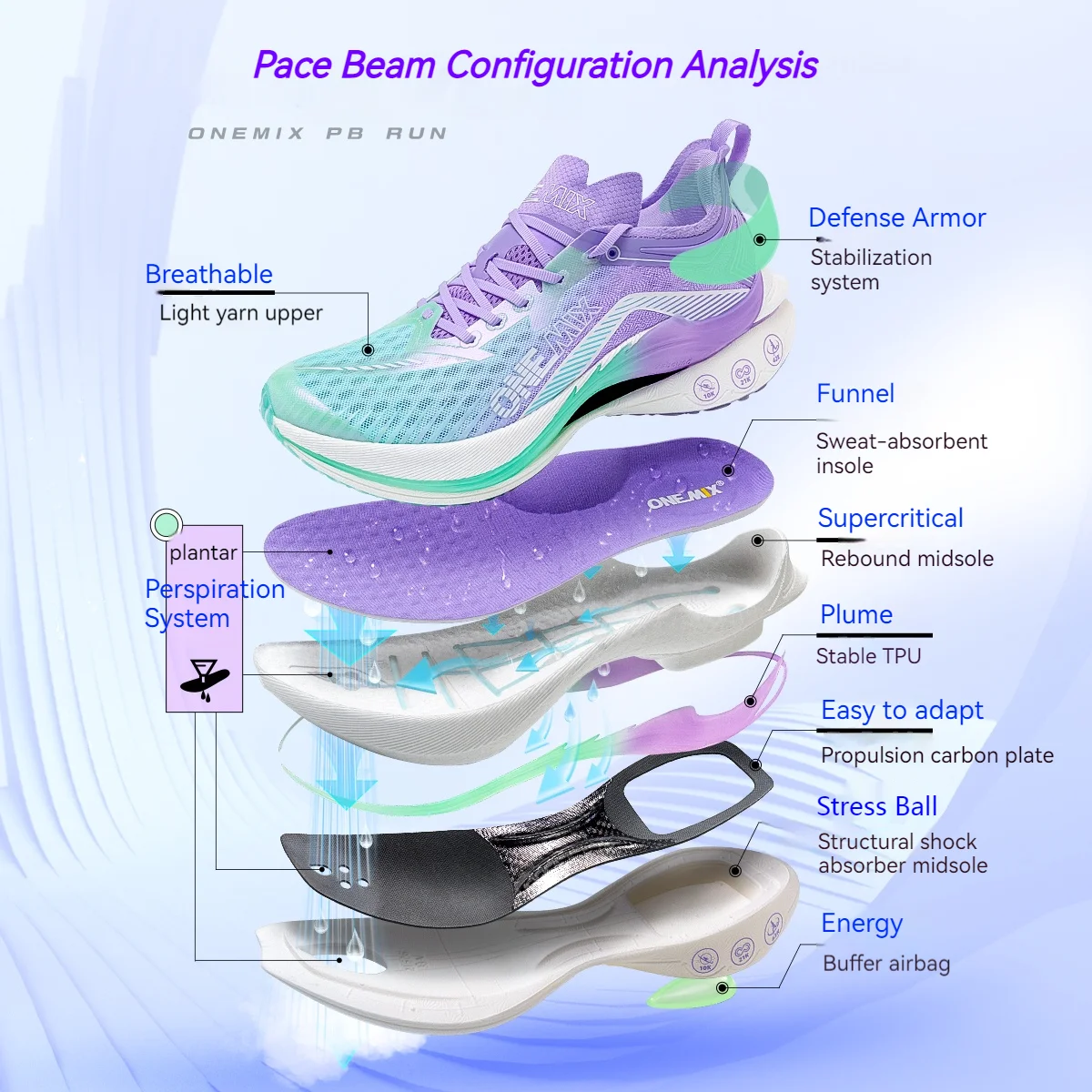 Running Shoes for Marathon Racing