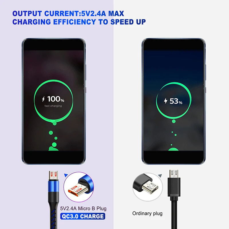 รูปสินค้า สายชาร์จ Micro USB 2.0 ชาร์จเร็ว 480 Mbps พร้อมรับประกันคุณภาพ