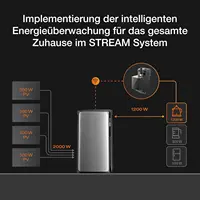 Compteurs de puissance intelligents EcoFlow pour centrale électrique de balcon, surveillance intelligente de la consommation d'énergie domestique réglable, compatible avec EcoFlow STREAM, installation facile Plug & Play 8