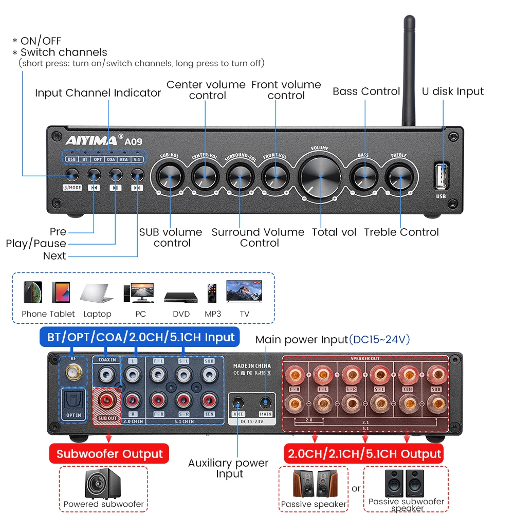 AIYIMA Upgrade A09 TPA3116 Power Amplifier HiFi Bluetooth 5.0 Subwoofer Amplifier 5.1 Surround Amplificador Home Audio Amp 50Wx6 3