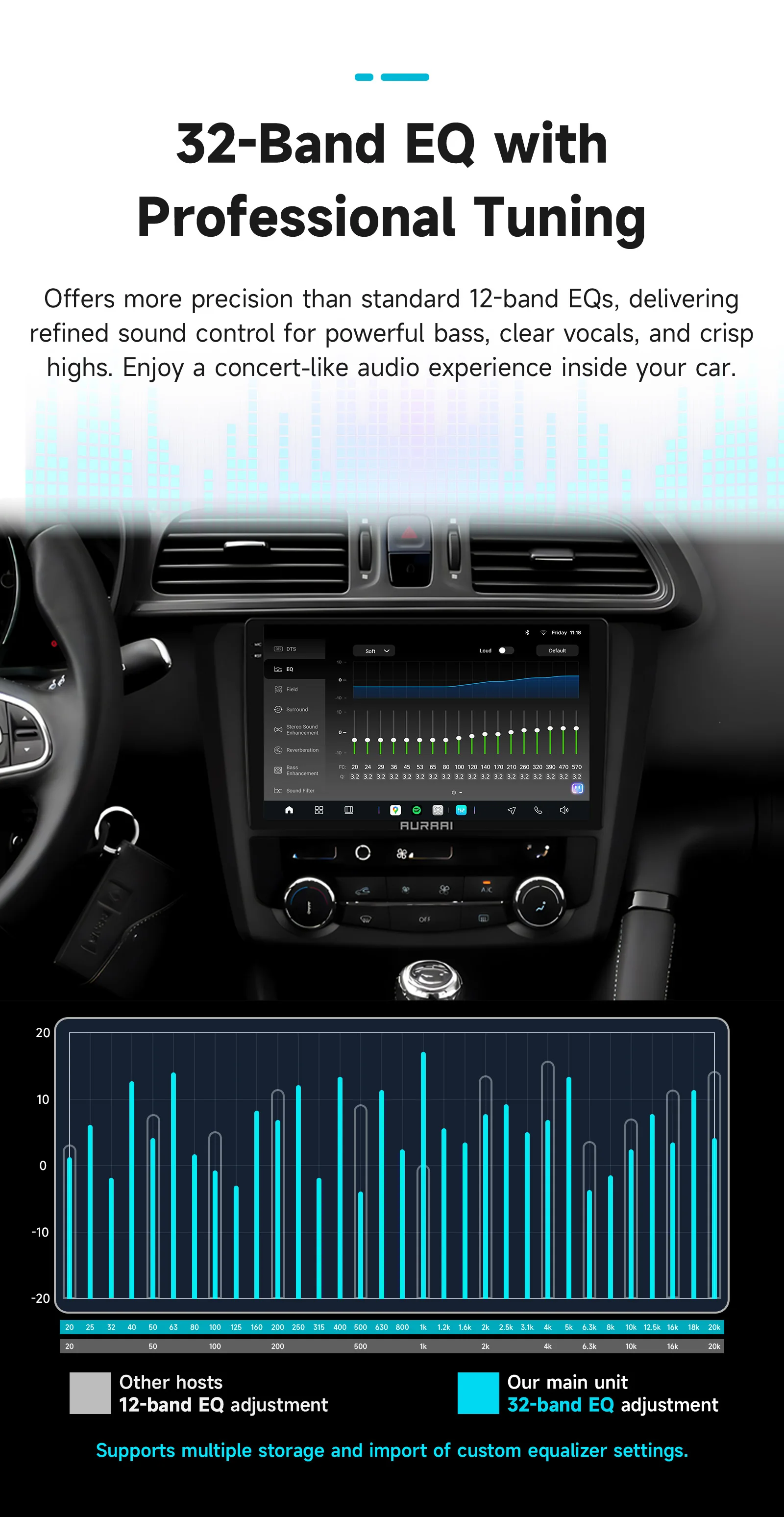 AURAAI X100 Android Auto-Intelligent-Bildschirm für Renault Kadjar 2015 - 2019 UIS7870 DSP RDS GPS SWC Auto CarPlay ADAS 360 ° GLAS – Detail 12