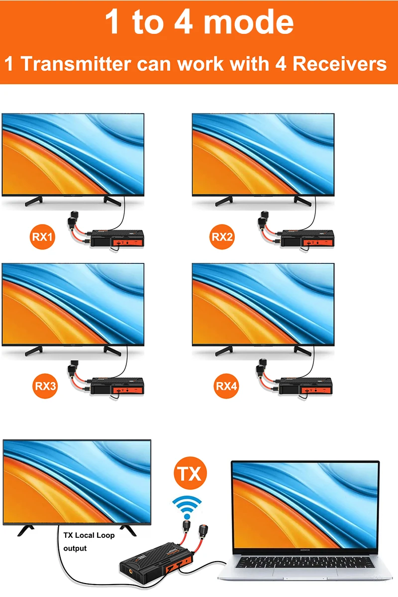 300m Wireless Extender 5.8Ghz Wireless HDMI Transmitter and Receiver Screen Shar