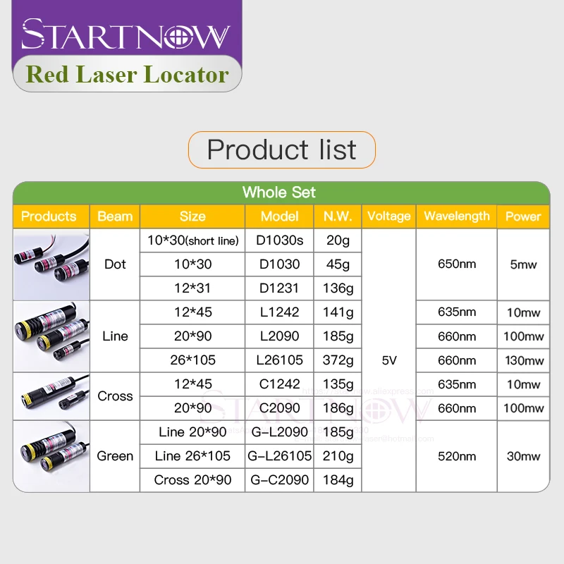 镭射银 临江仙 4cm×5m 100cm/loop Laser Locator Cross Positioner 5V 660nm 100mw 12x45 Beam