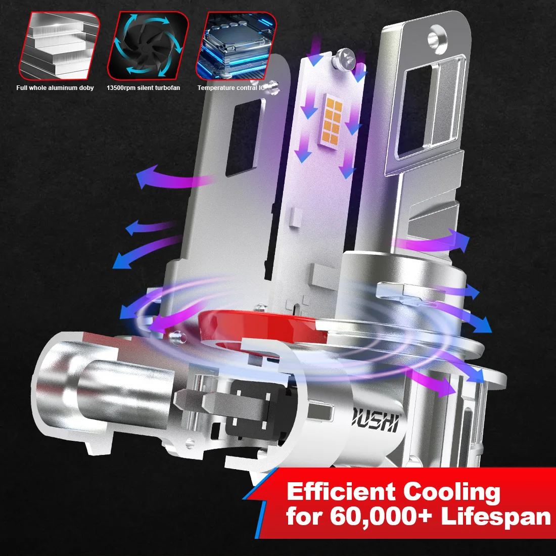OUSHI 2개 H8 H11 자동차 LED 헤드라이트 전구 안개등 초고휘도 6000K 화이트 고출력 GC-7535 칩 포르쉐 911 카이엔용