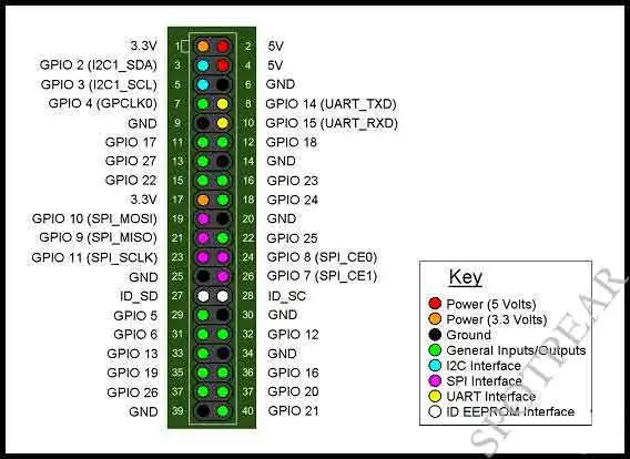 banana pi zero com allwinner chip compatível com raspberry pi tamanho zero